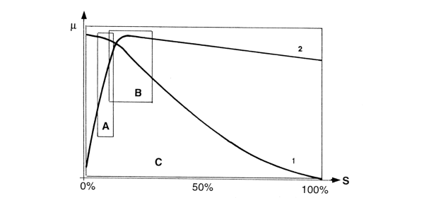 FUNCTIONS