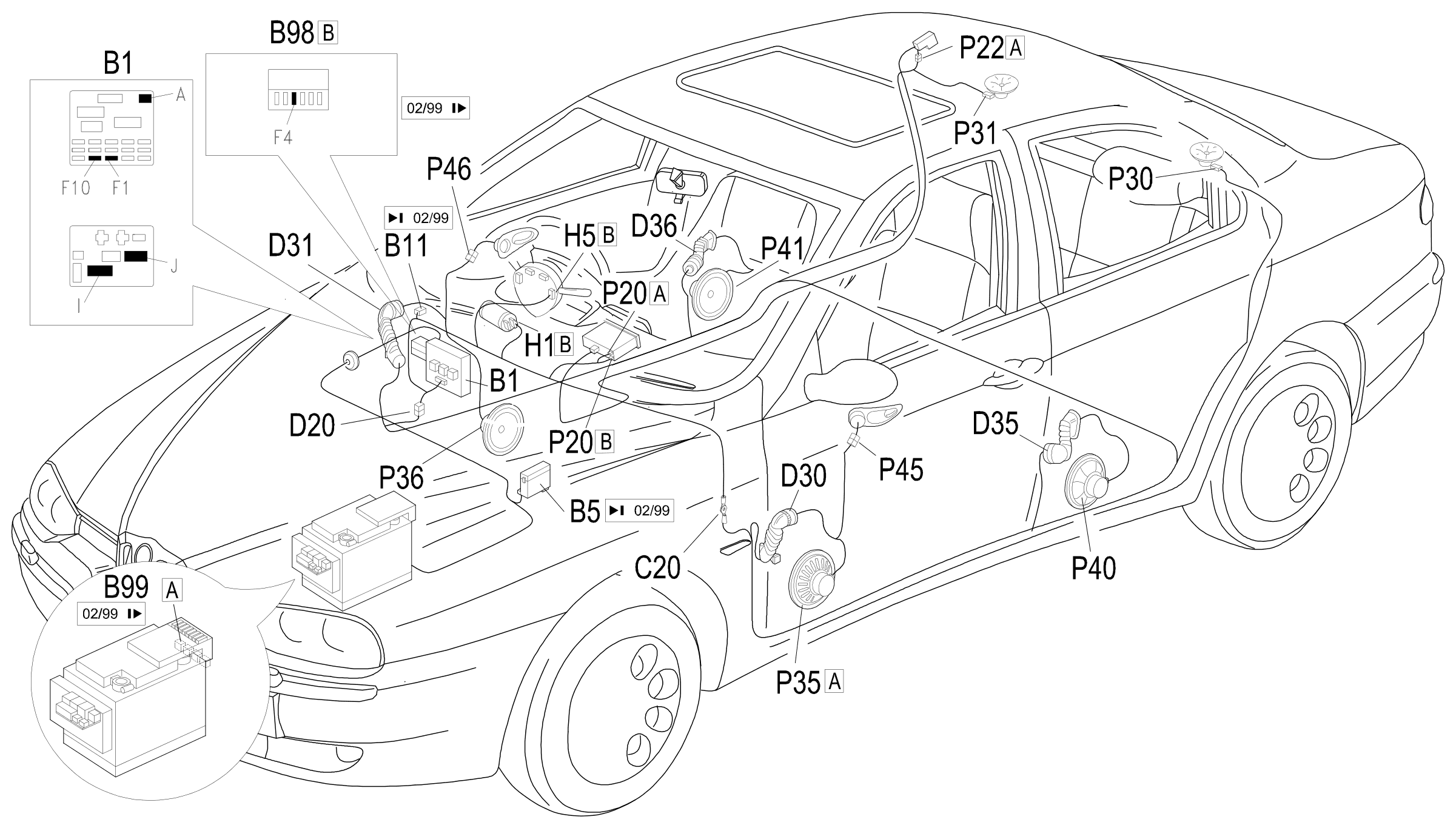 Location of components, E3510