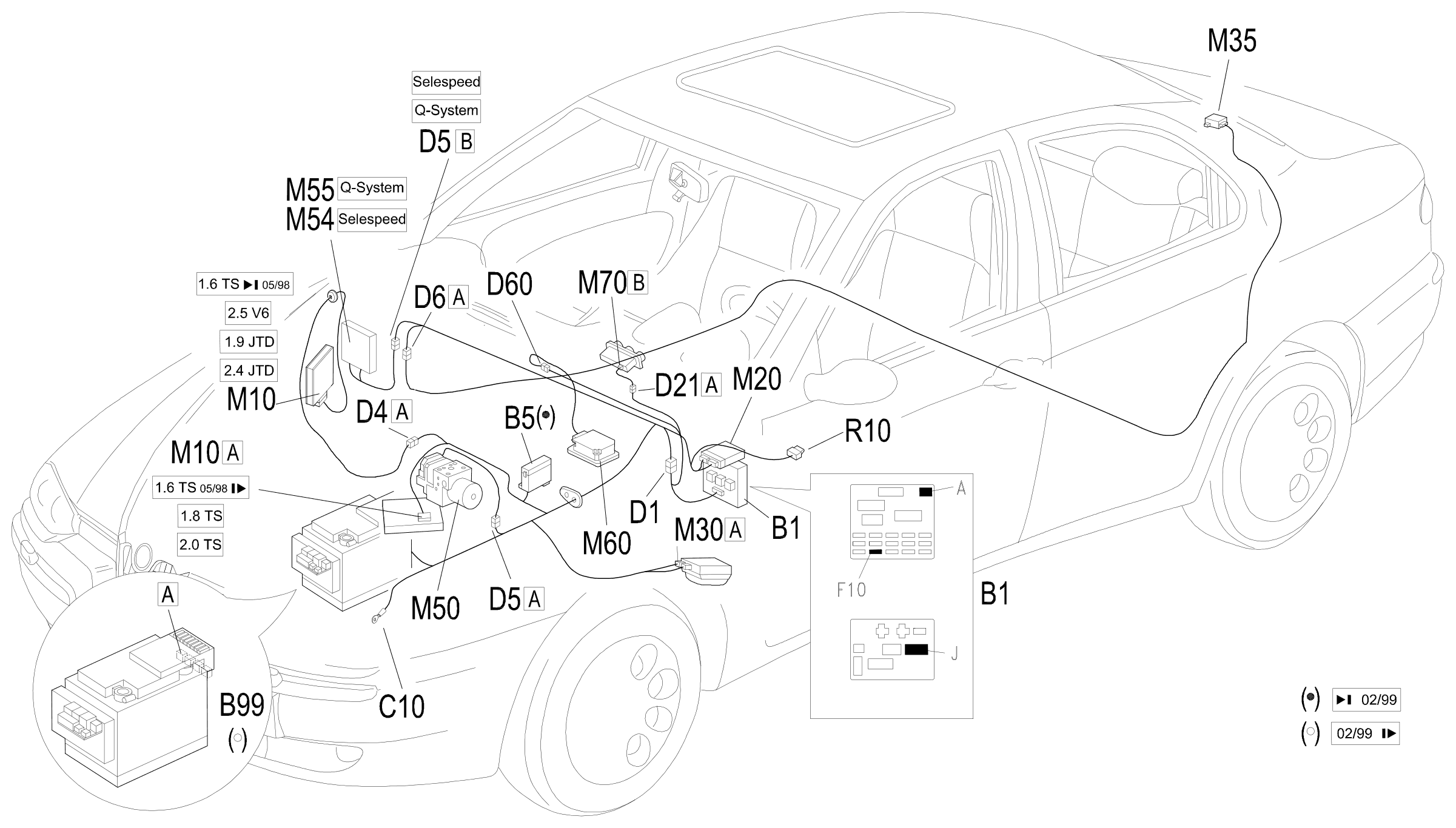 Location of components, E8010