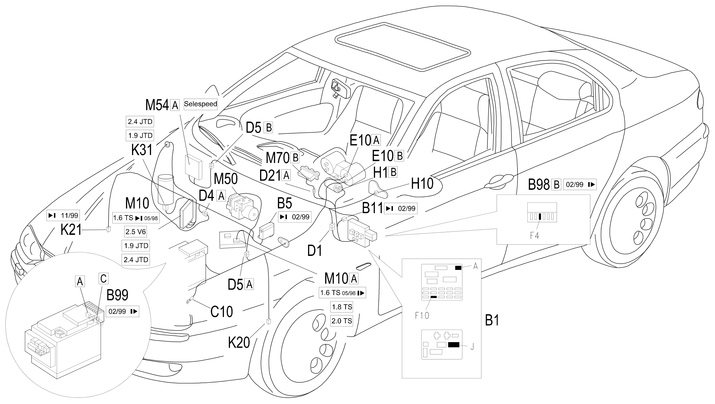 Location of components, E4021