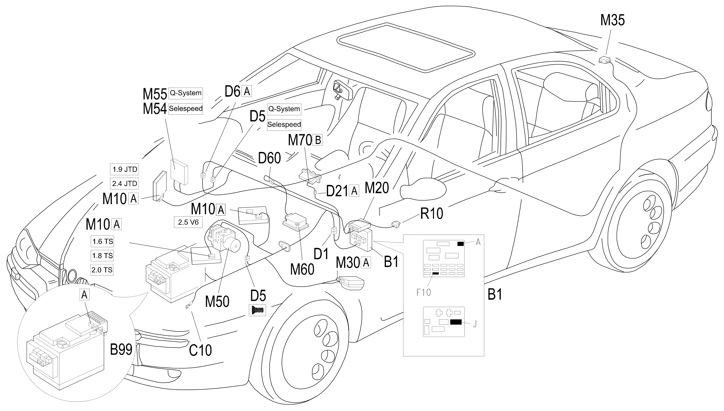 Location of components, E8010