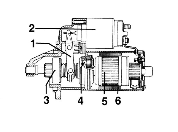 Starter motor