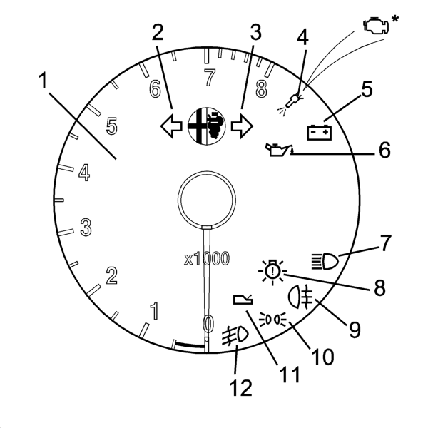REV COUNTER