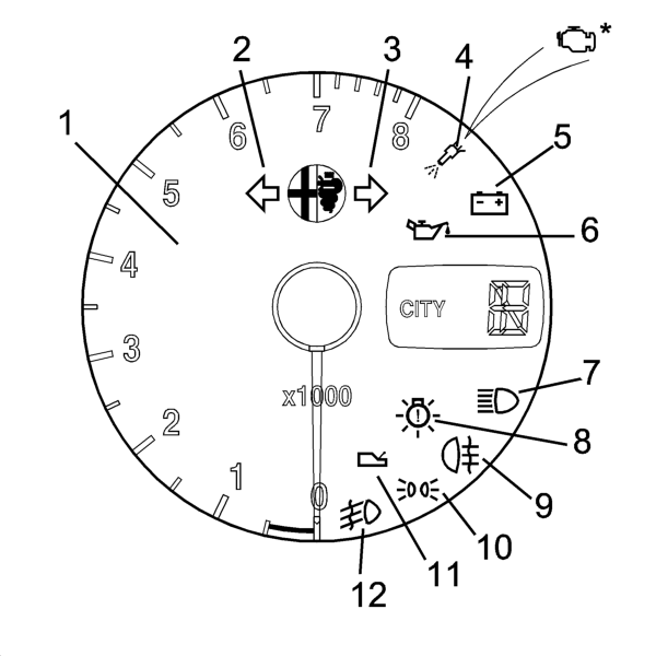 REV COUNTER (Selespeed only)