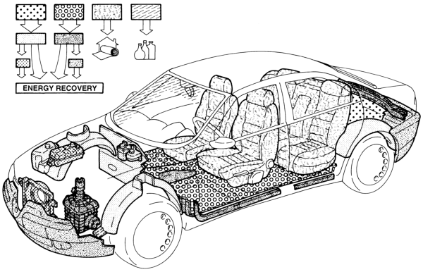 RECYCLABILITY OF MATERIALS