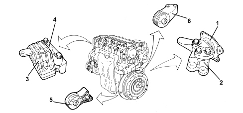 INTRODUCTION - POWER UNIT SUPPORTS