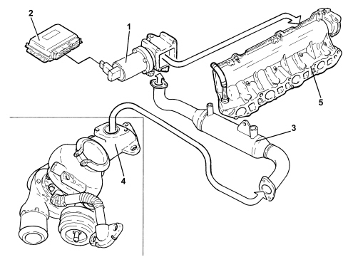 EXHAUST GAS RECIRCULATION SYSTEM (E.G.R.)