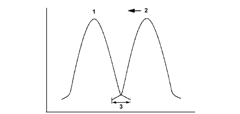 INTRODUCTION - TIMING SYSTEM