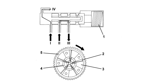 INTRODUCTION - TIMING SYSTEM