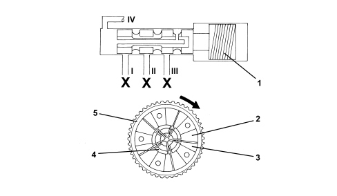 INTRODUCTION - TIMING SYSTEM