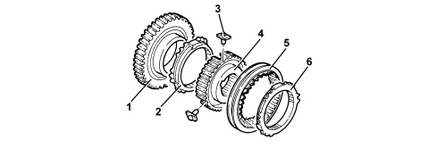 INTRODUCTION - GEARBOX