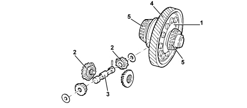 INTRODUCTION - GEARBOX