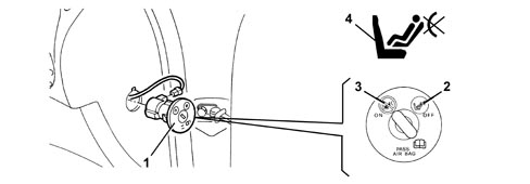 AIR BAG SYSTEM