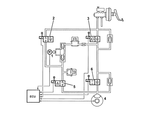 GENERAL REMARKS - BRAKES