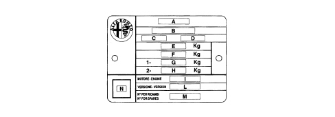 CAR IDENTIFICATION DATA PLATE