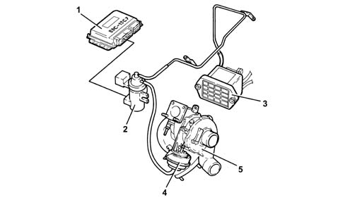 TURBOCHARGER ASSEMBLY