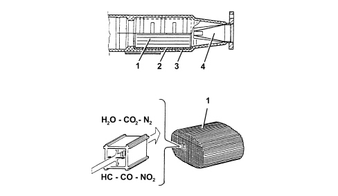 INTRODUCTION - EMISSION CONTROL SYSTEM