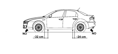 CAR LIFTING POINTS