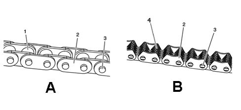 INTRODUCTION - TIMING SYSTEM