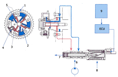 INTRODUCTION - TIMING SYSTEM