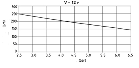 INTRODUCTION - FUEL TANK AND PIPES