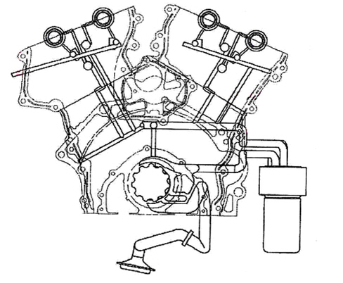 INTRODUCTION - ENGINE LUBRICATION