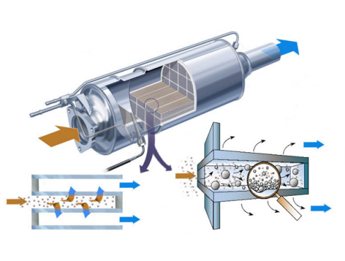 INTRODUCTION - EXHAUST EMISSION CONTROL SYSTEM