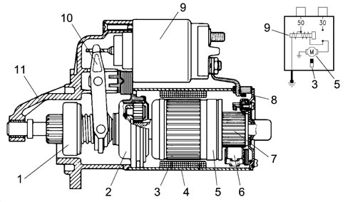 ENGINE STARTING