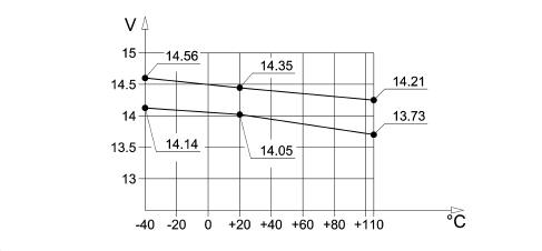 INTRODUCTION - CURRENT GENERATION