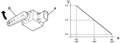 EXTERIOR LIGHTING