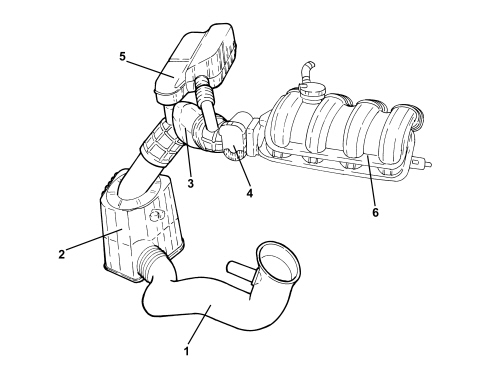 INTRODUCTION - ENGINE AIR SUPPLY CIRCUIT