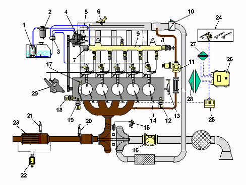 INTRODUCTION - DIESEL FUEL INJECTION SYSTEM