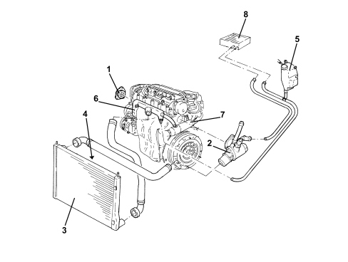 INTRODUCTION - ENGINE COOLING
