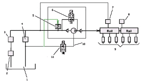INTRODUCTION - PETROL DIRECT FUEL INJECTION SYSTEM