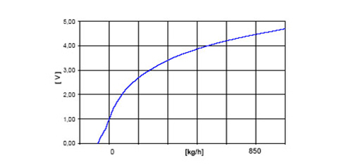 INTRODUCTION - PETROL DIRECT FUEL INJECTION SYSTEM