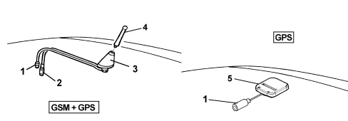CONNECT PANEL