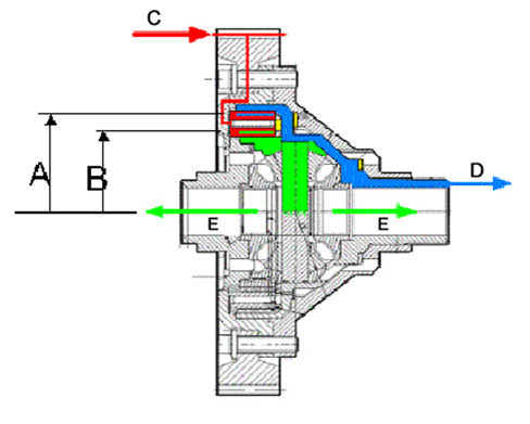 INTRODUCTION - TRANSMISSION