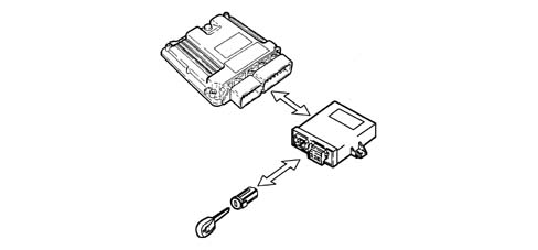 INTRODUCTION - ENGINE
