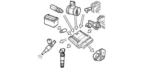 INTRODUCTION - ENGINE