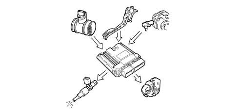INTRODUCTION - ENGINE