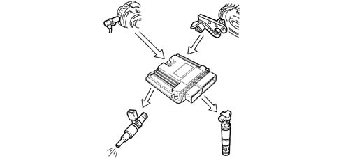 INTRODUCTION - ENGINE