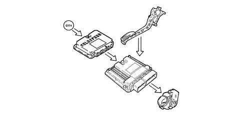 INTRODUCTION - ENGINE