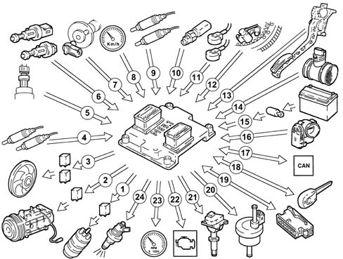 INTRODUCTION - ENGINE