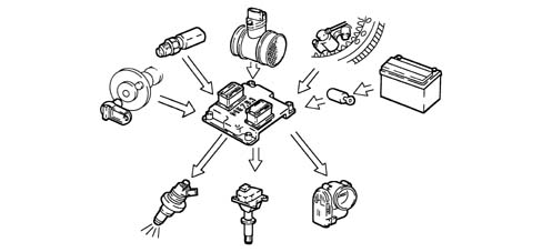 INTRODUCTION - ENGINE