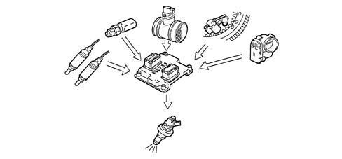 INTRODUCTION - ENGINE