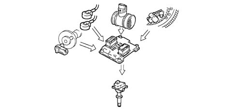 INTRODUCTION - ENGINE