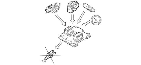 INTRODUCTION - ENGINE