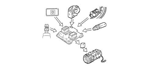 INTRODUCTION - ENGINE