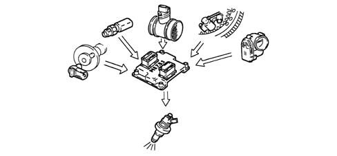 INTRODUCTION - ENGINE