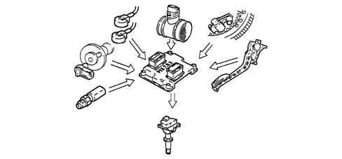 INTRODUCTION - ENGINE